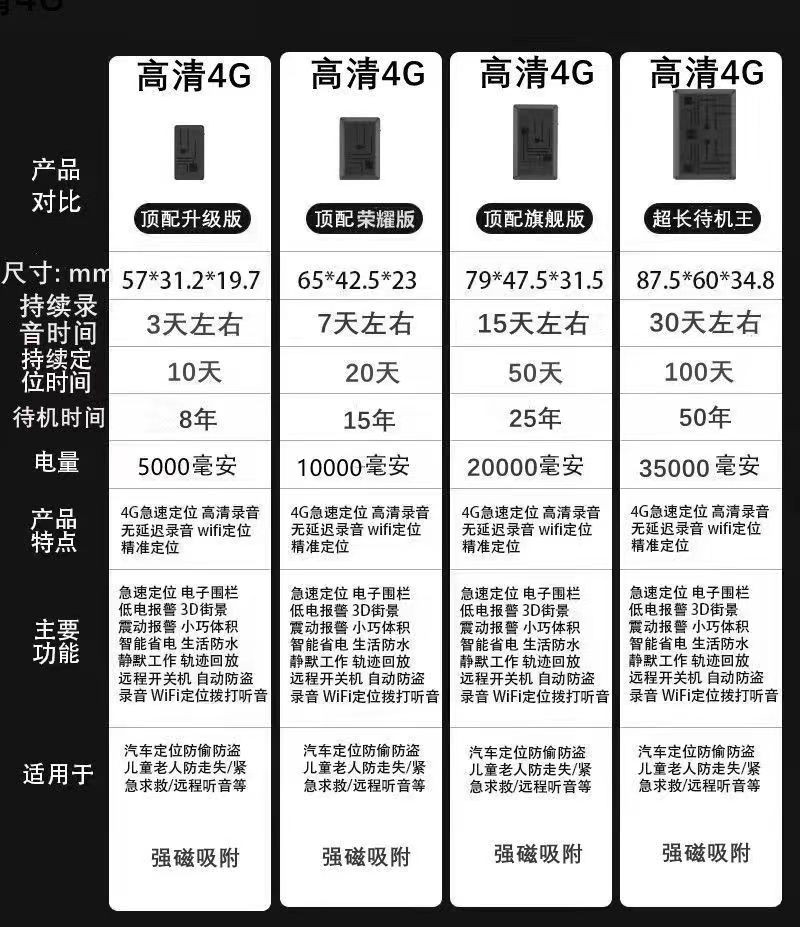 浙江私人侦探GPS定位